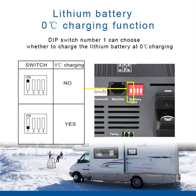 อะแดปเตอร์เครื่องชาร์จแบตเตอรี่ AC DC 24V 15A เครื่องชาร์จแบตเตอรี่ Lifepo4 สำหรับ GEL Sealed AGM