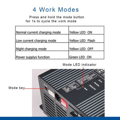 เครื่องชาร์จแบตเตอรี่ AC DC 48V 10A เครื่องชาร์จแบตเตอรี่ Lifepo4 M8 สกรู IP22