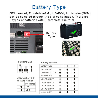 เครื่องชาร์จแบตเตอรี่ AC DC 48V 10A เครื่องชาร์จแบตเตอรี่ Lifepo4 M8 สกรู IP22