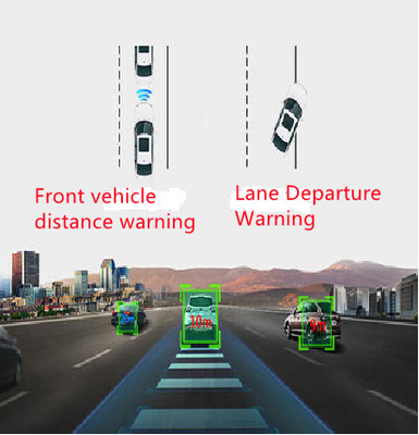 กล้อง 4G Dash สำหรับการจัดการยานพาหนะ ADAS DSM All in One Dashcam CPU ARM Cortex-A7 MP2