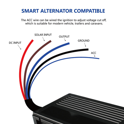 เครื่องชาร์จแบตเตอรี่ DC อเนกประสงค์ DC12V 20A Input / Solar Input 16V-25V Charger