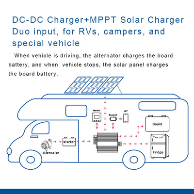 เครื่องชาร์จกระตุ้น DC12V 30A แบบเข้าแบบสองแบบ เครื่องควบคุมชาร์จแสงอาทิตย์ พร้อมไฟฟ้าตู้เย็น