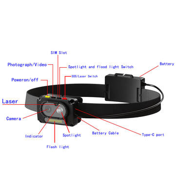 Fire Cam Mini 1080p กล้องกล้องหมวกพร้อมฟังก์ชัน GPS กันความร้อน
