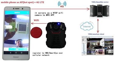 แบบพกพา WIFI ตำรวจสวมกล้องกันน้ำ IP66 พร้อมหน้าจอ 2 นิ้ว