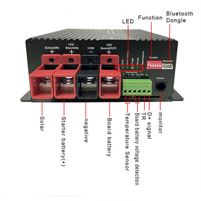 DC-DC30A โซลาร์ MPPT 20A พร้อมตู้เย็นในรถยนต์ 20A เครื่องชาร์จแบตเตอรี่