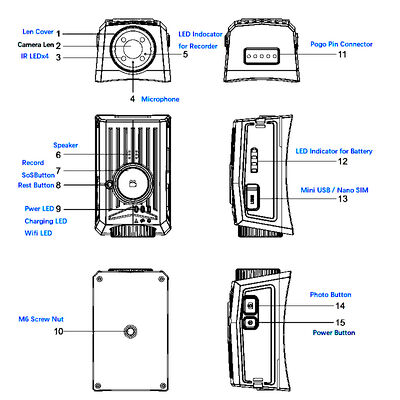 กล้องติดตัว 4G LTE Rtsp IP Local ความถี่ B28 การเข้ารหัส AES