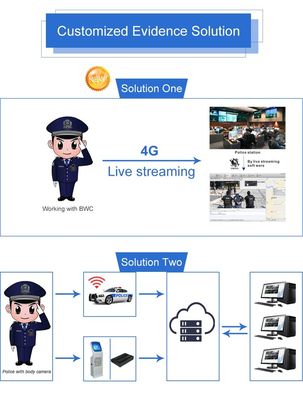 ไฟฉายอัจฉริยะพร้อมกล้องบันทึกวิดีโอซิม 4G สำหรับเจ้าหน้าที่รักษาความปลอดภัยตำรวจ