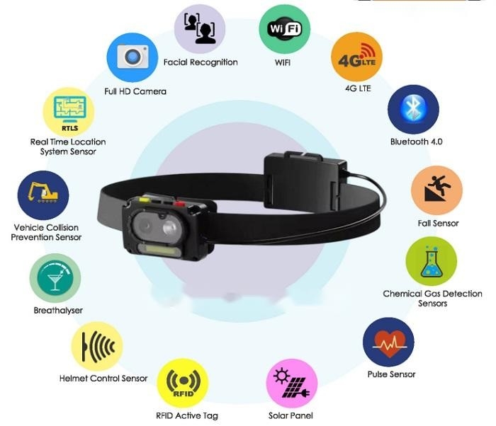 4G Smart AI Headlamp กล้องด้วย SOS และ Two Way Talk ระยะโฟกัส 0.5 เมตร ถึงความถี่ของวิดีโอ 256kbps-8Mbps