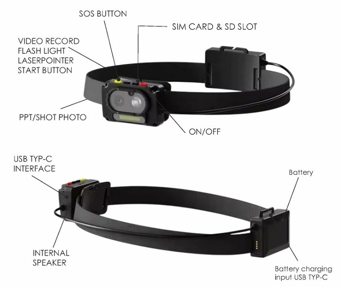 4G Wifi AI กล้องกล้องหมวกป้องกันความปลอดภัย 1080P 30fps / 720 30fps GPS สตรีมสด Hardhat